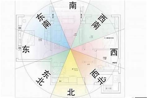 生肖座向|12生肖房屋坐向，環境風水宜忌